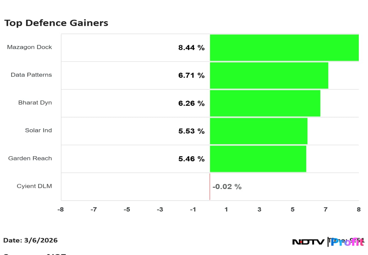 Latest and Breaking News on NDTV