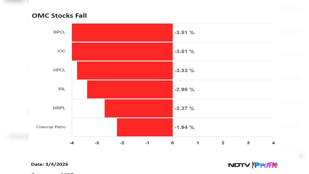 Latest and Breaking News on NDTV Latest and Breaking News on NDTV