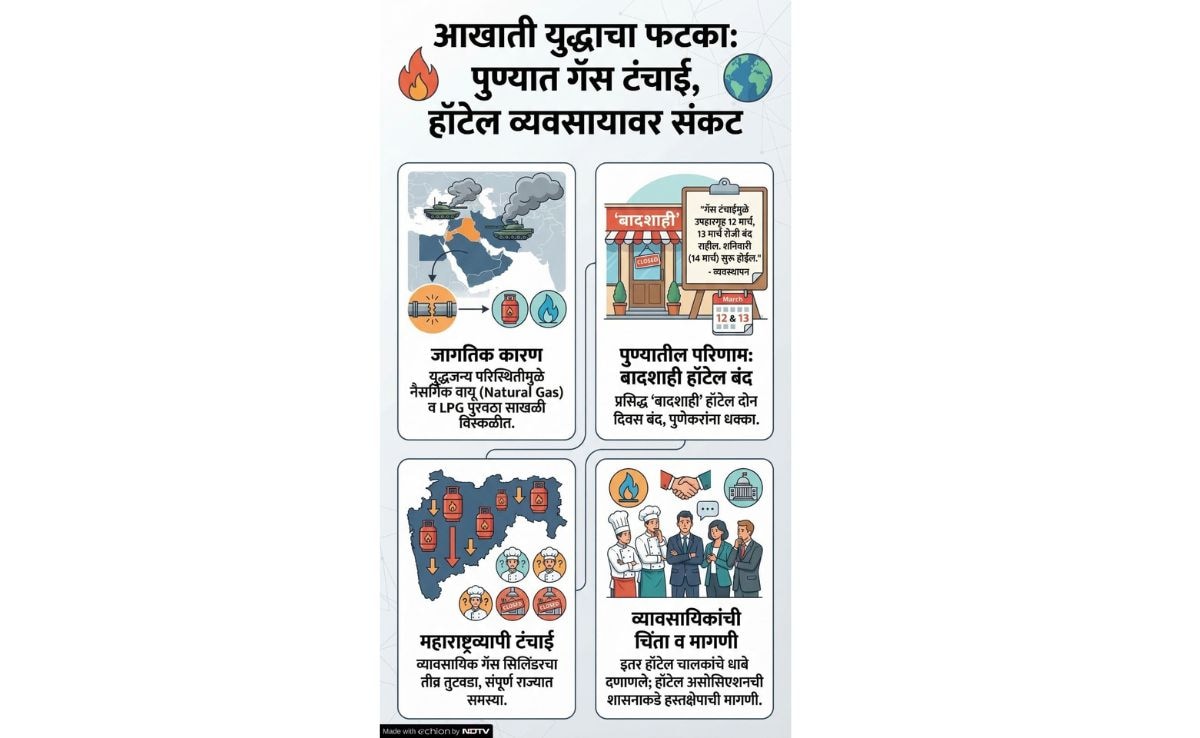 Latest and Breaking News on NDTV