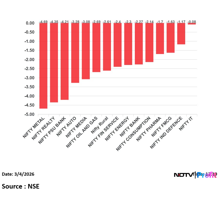 Latest and Breaking News on NDTV
