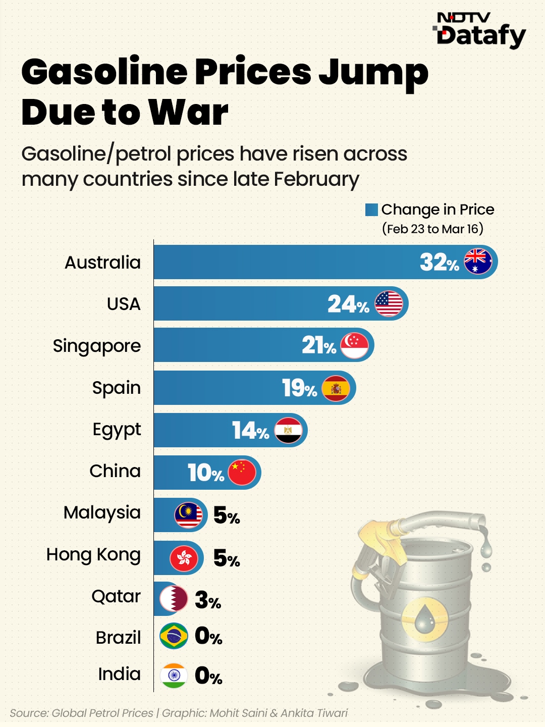 Latest and Breaking News on NDTV