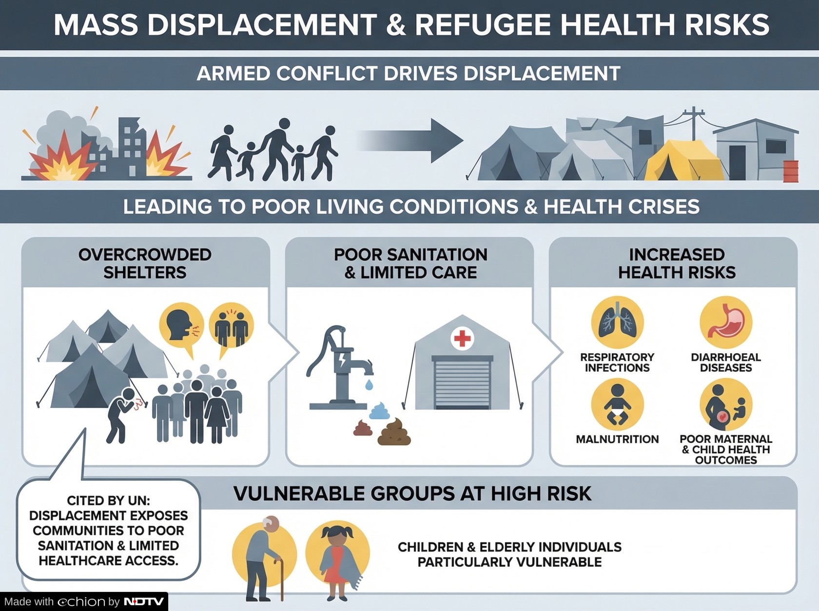 Latest and Breaking News on NDTV