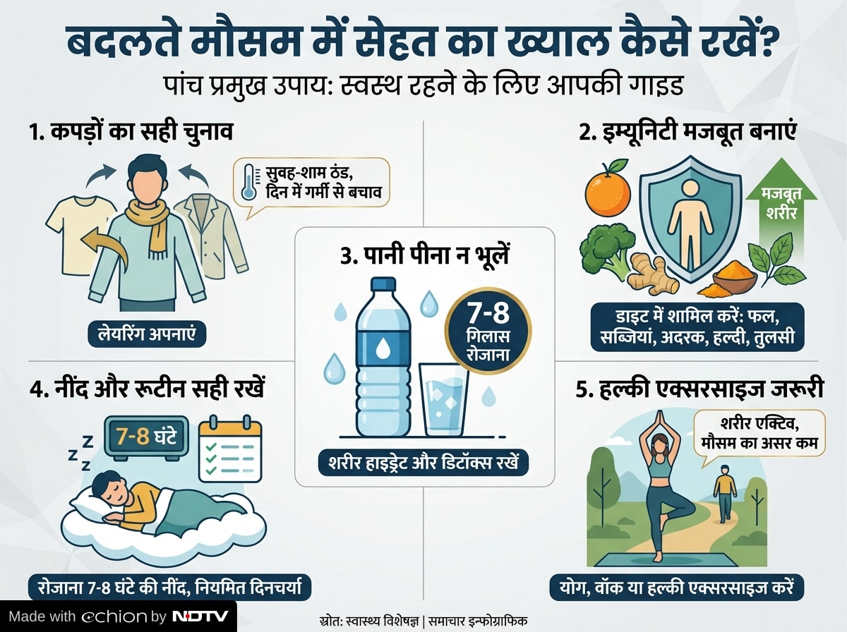 Latest and Breaking News on NDTV Latest and Breaking News on NDTV