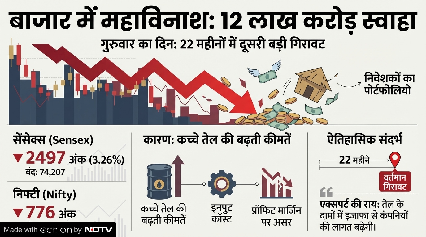 Oil Price Hike Crisis Impact