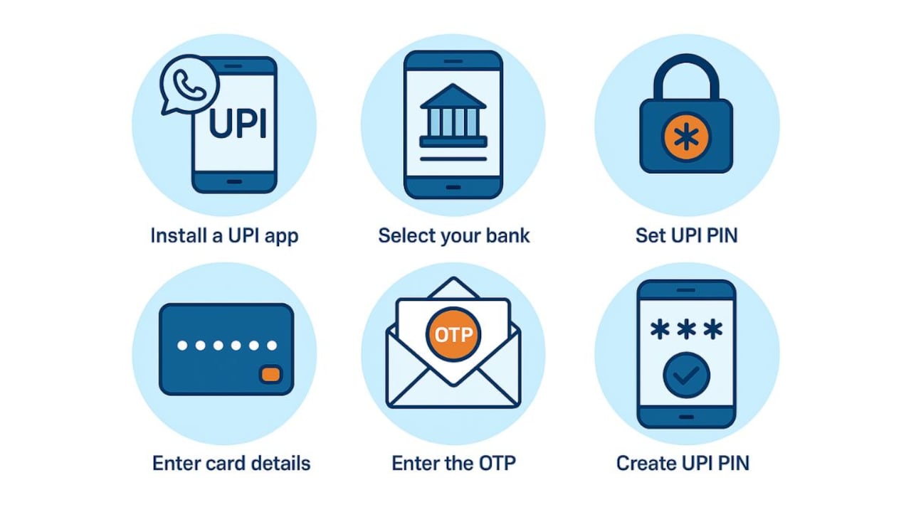 A strong PIN keeps your digital payments secure.