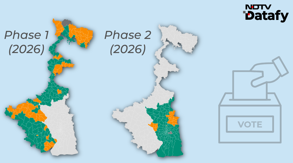 Tale Of 2 Phases: Why Bengal's Poll Schedule Helps Trinamool, Challenge BJP