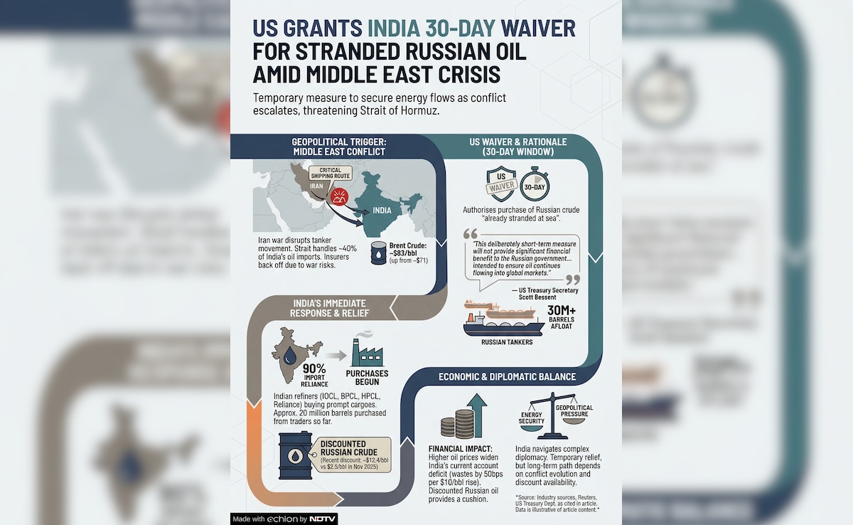 Latest and Breaking News on NDTV