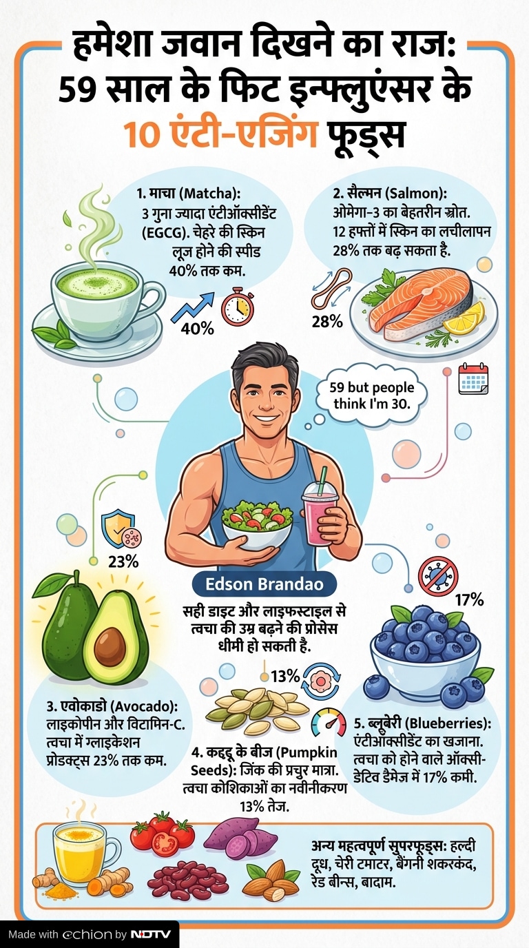 Latest and Breaking News on NDTV