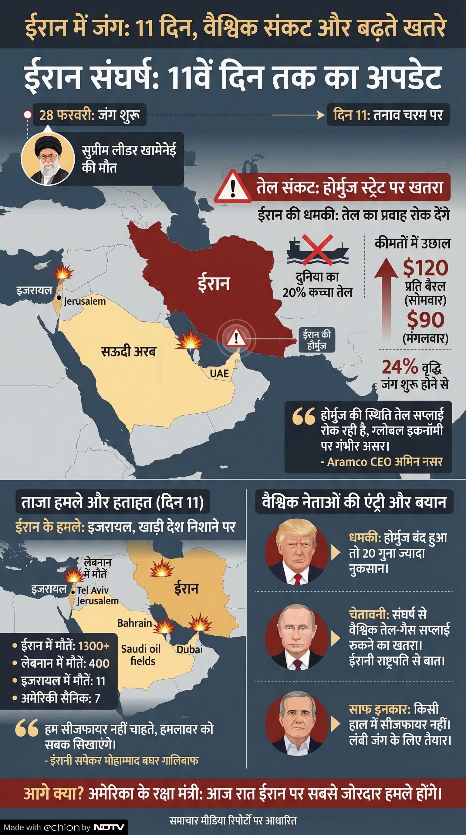 Latest and Breaking News on NDTV