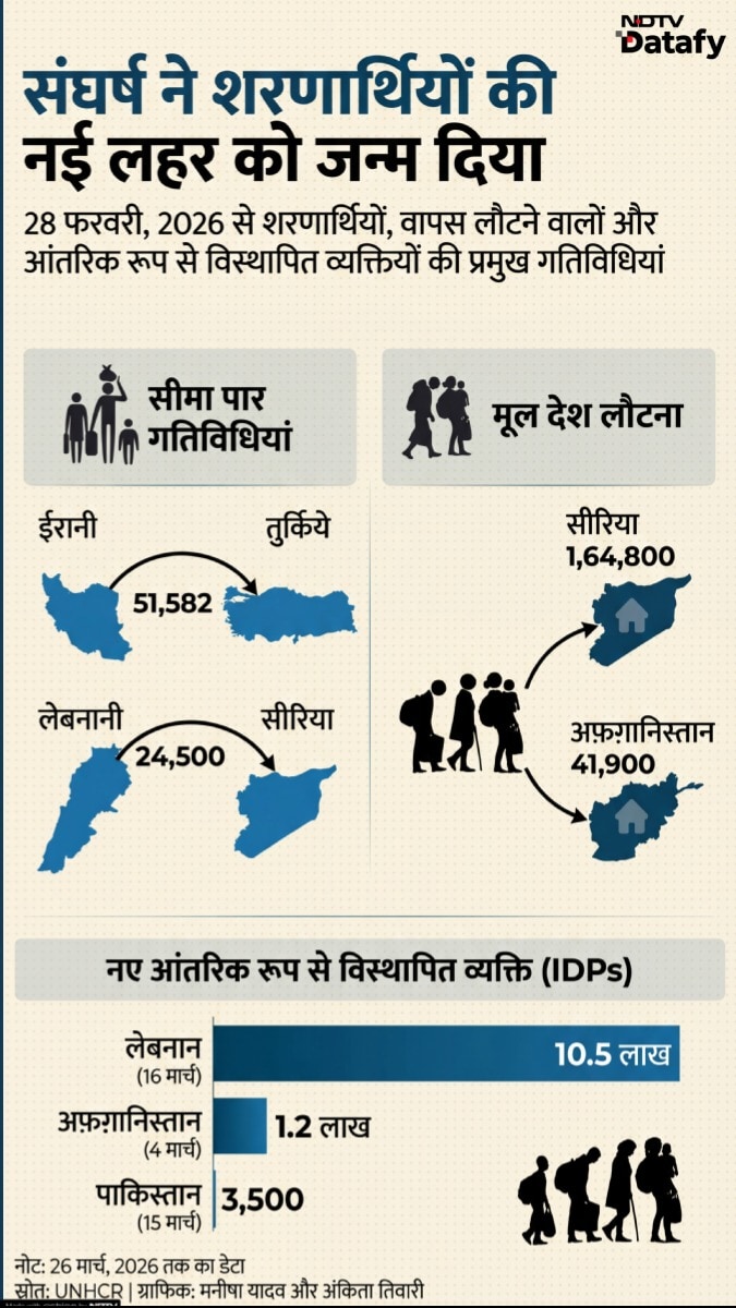 Latest and Breaking News on NDTV
