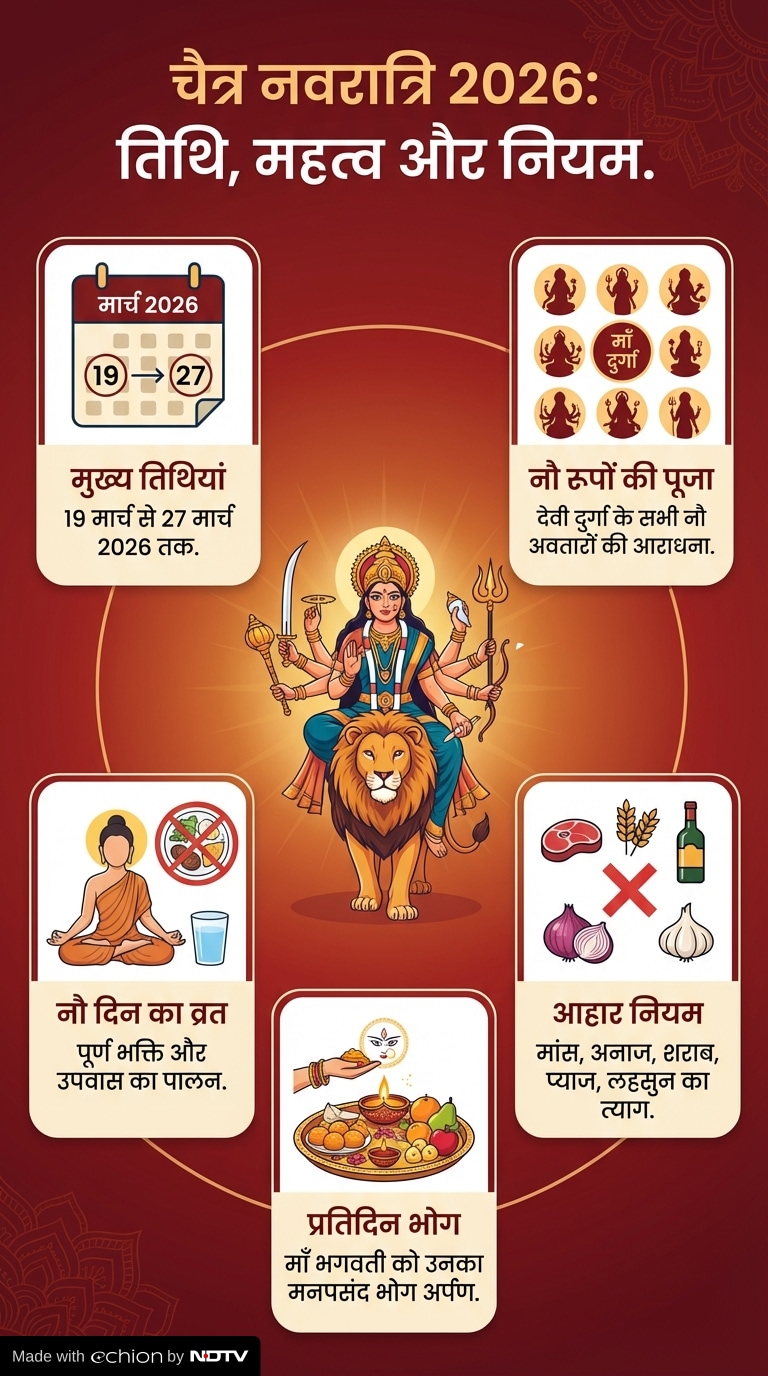 Latest and Breaking News on NDTV