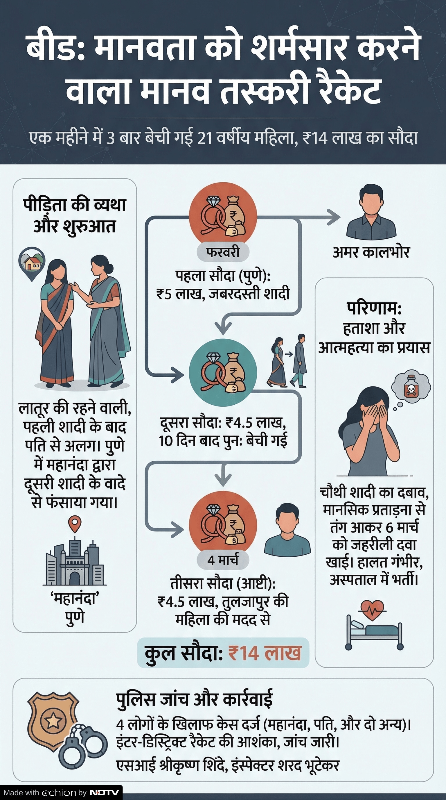 Latest and Breaking News on NDTV Latest and Breaking News on NDTV