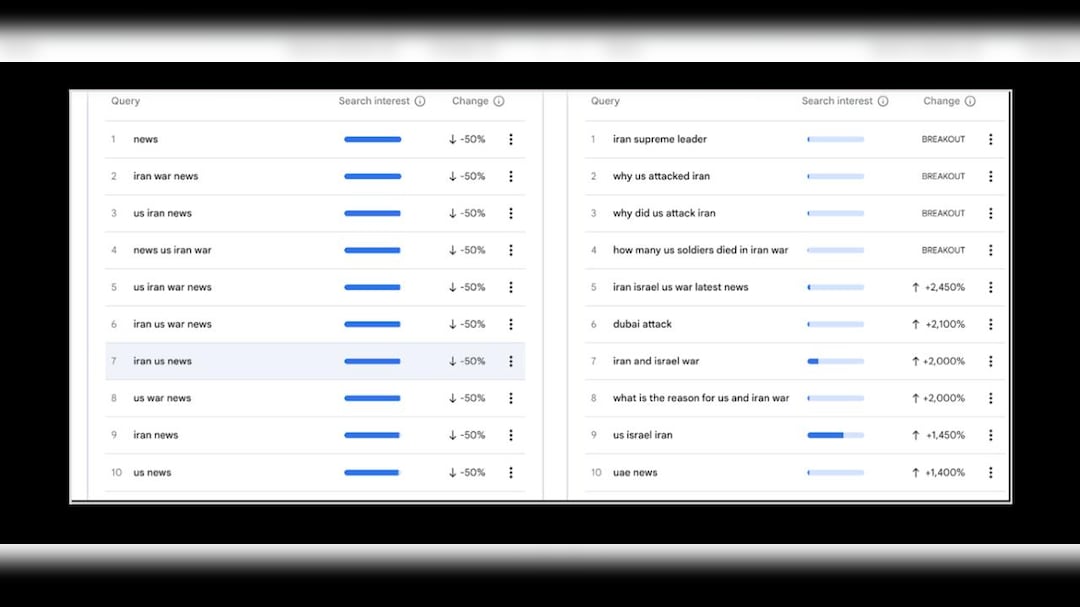 Latest and Breaking News on NDTV