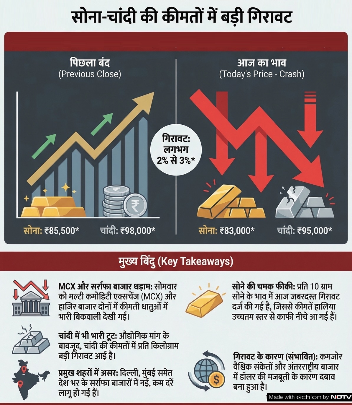 Latest and Breaking News on NDTV Latest and Breaking News on NDTV