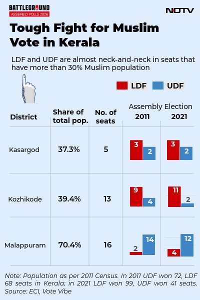 Latest and Breaking News on NDTV