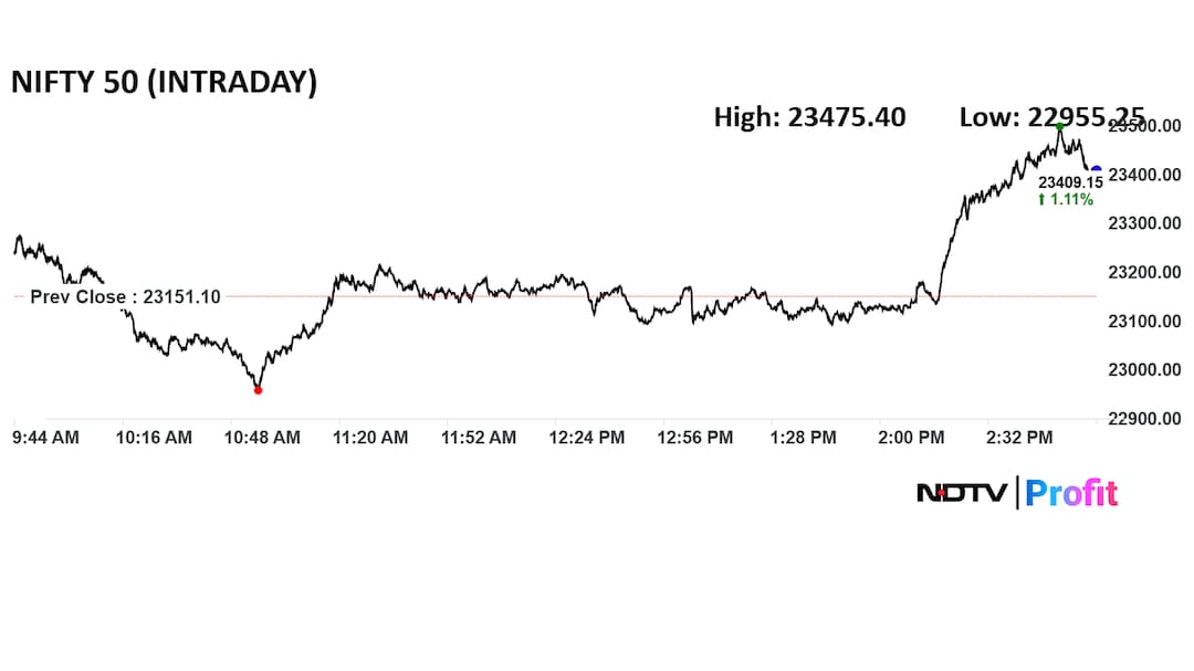 Latest and Breaking News on NDTV