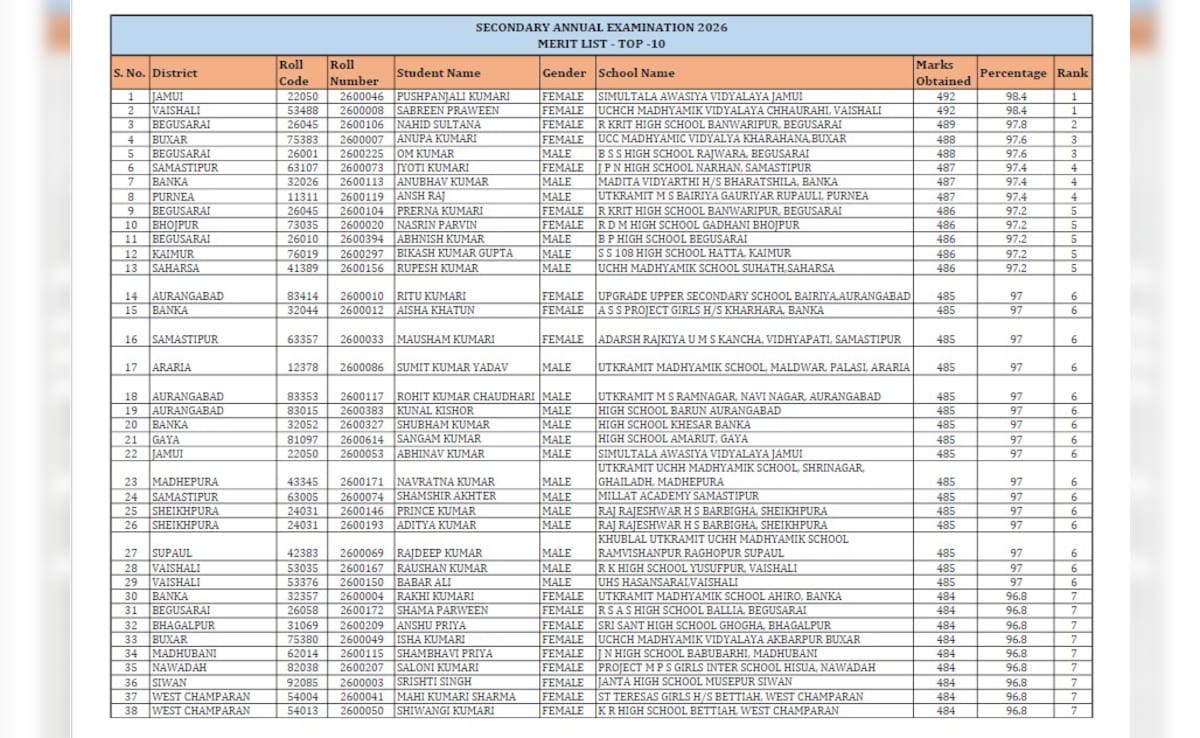 The Art of Baking: From Classic Bread to Artisan Pastries