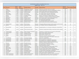 Bihar BSEB Class 10 Matric Result 2026: 139 Students In Top 10, Girls Dominate Rankings