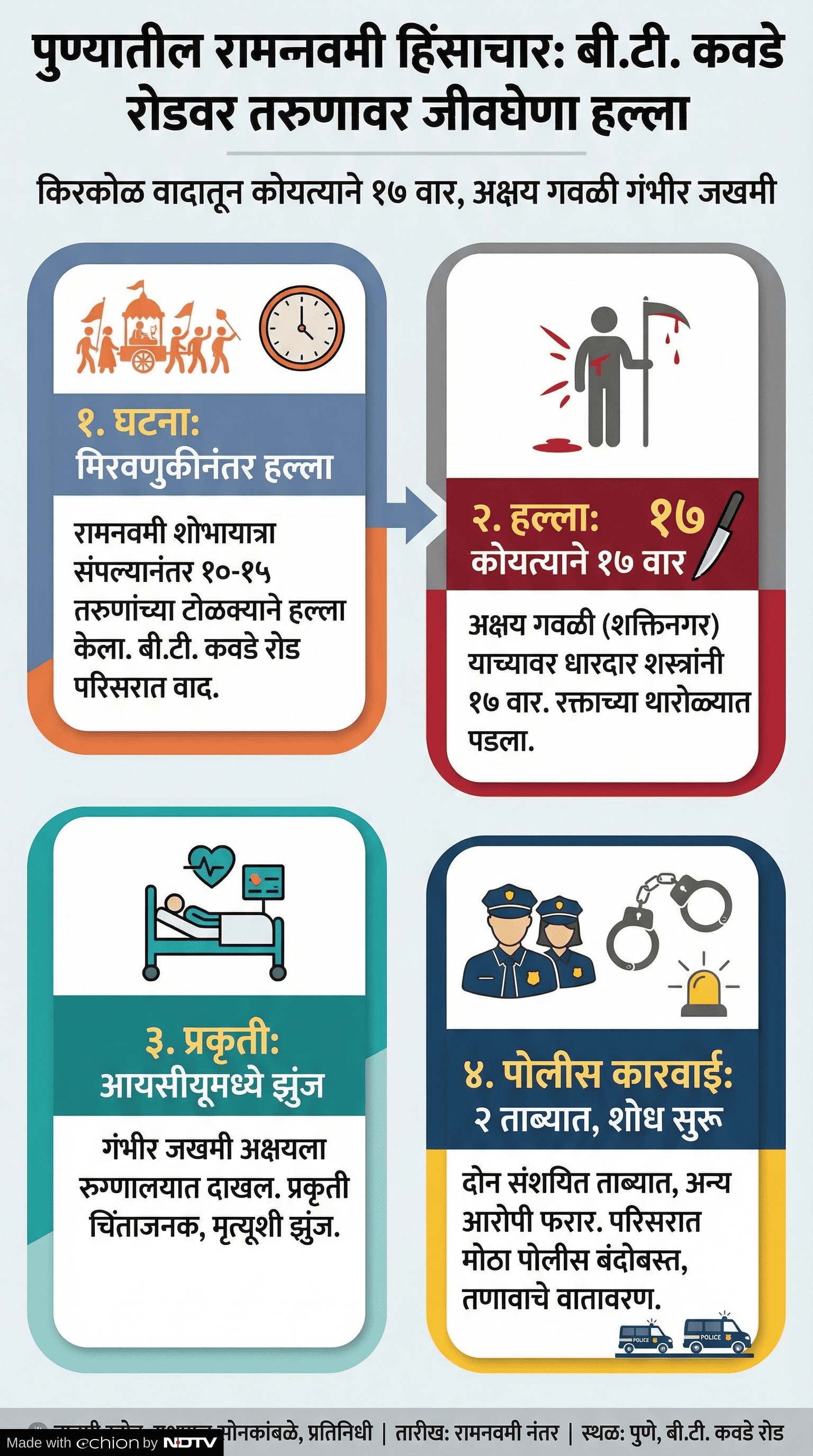 Latest and Breaking News on NDTV