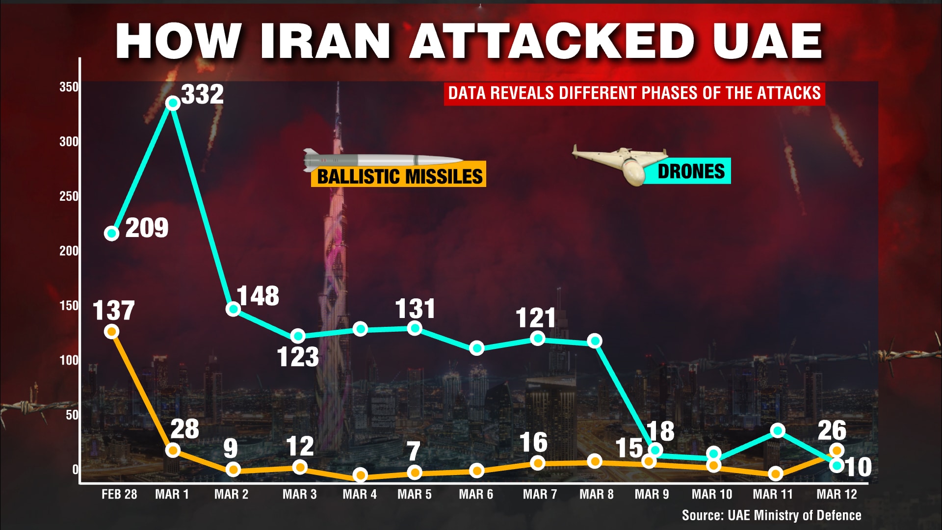 Latest and Breaking News on NDTV