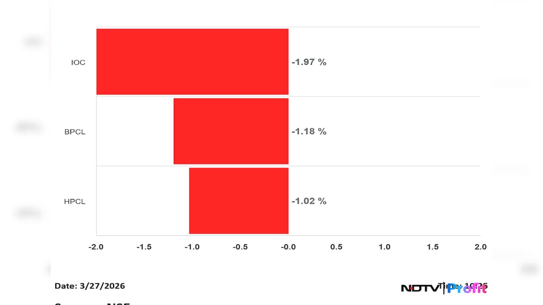 Latest and Breaking News on NDTV
