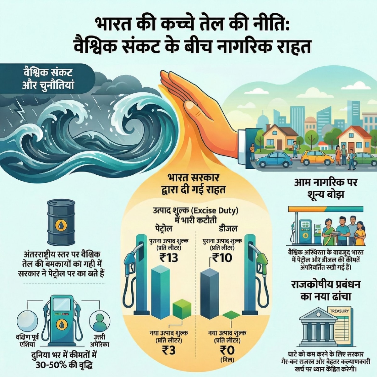 india Crude Oil Policy india Crude Oil Policy