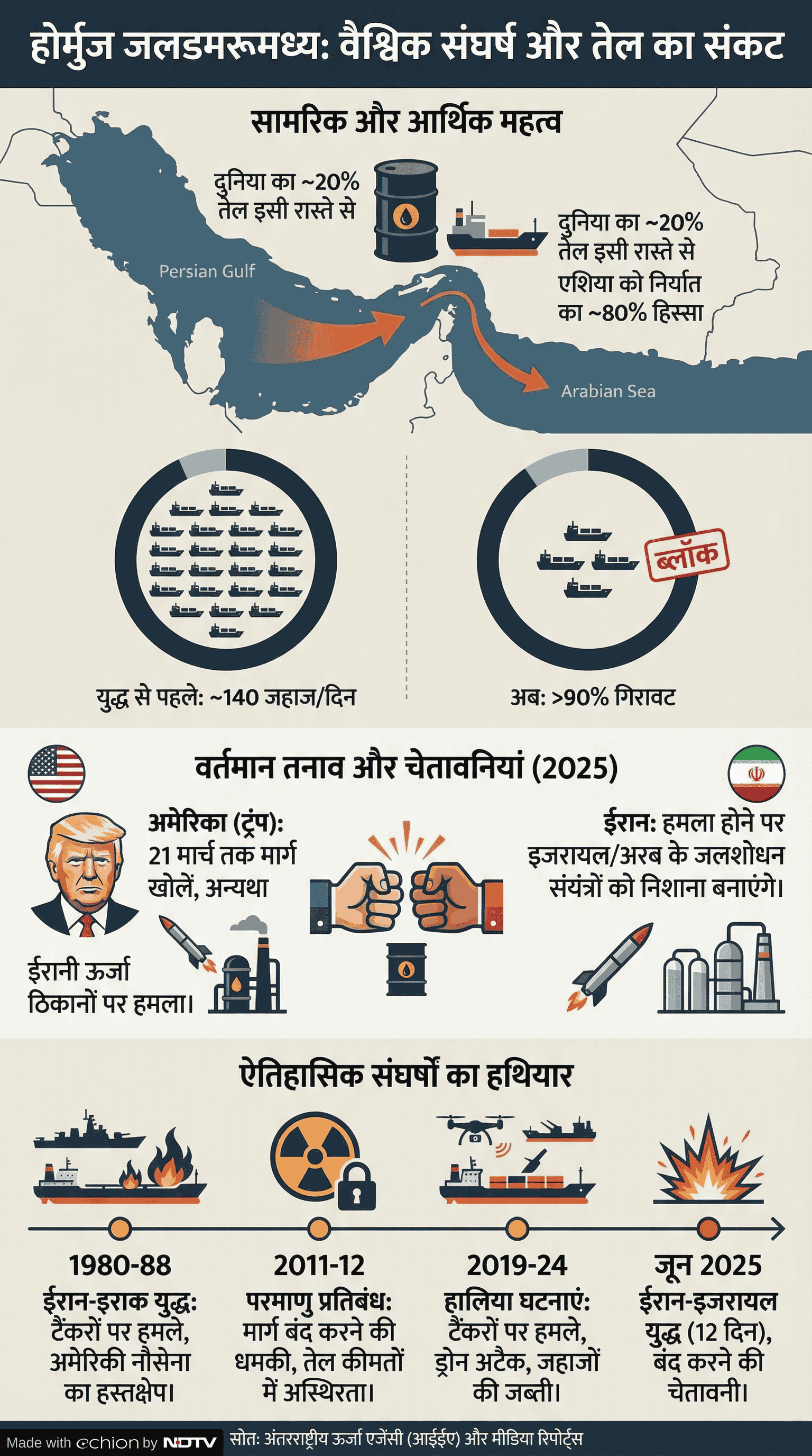Latest and Breaking News on NDTV
