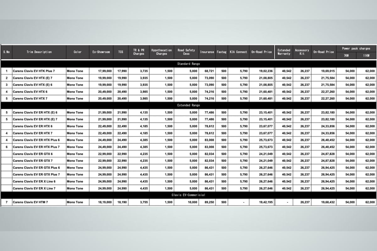 Image Source- Rushlane