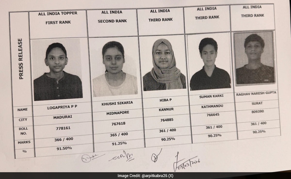 ICAI Declares CA Foundation And Intermediate Results 2026; Female Candidates Dominate Top Ranks