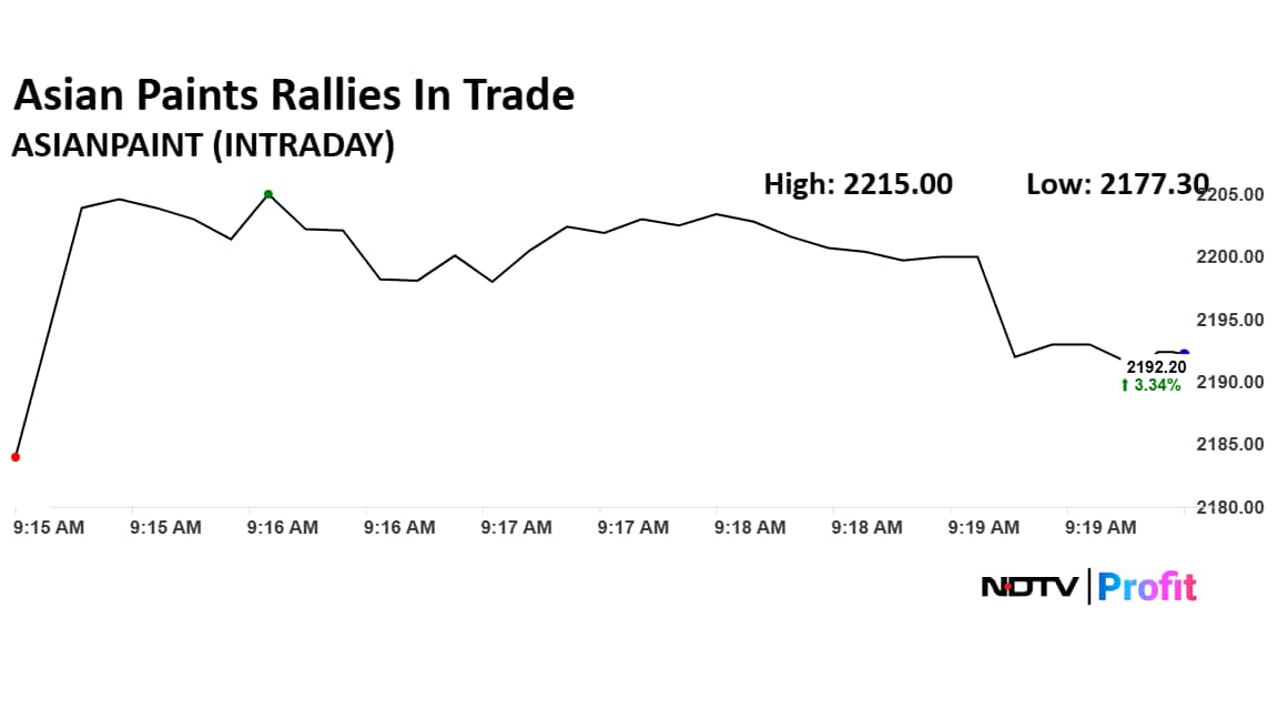 Add image caption here