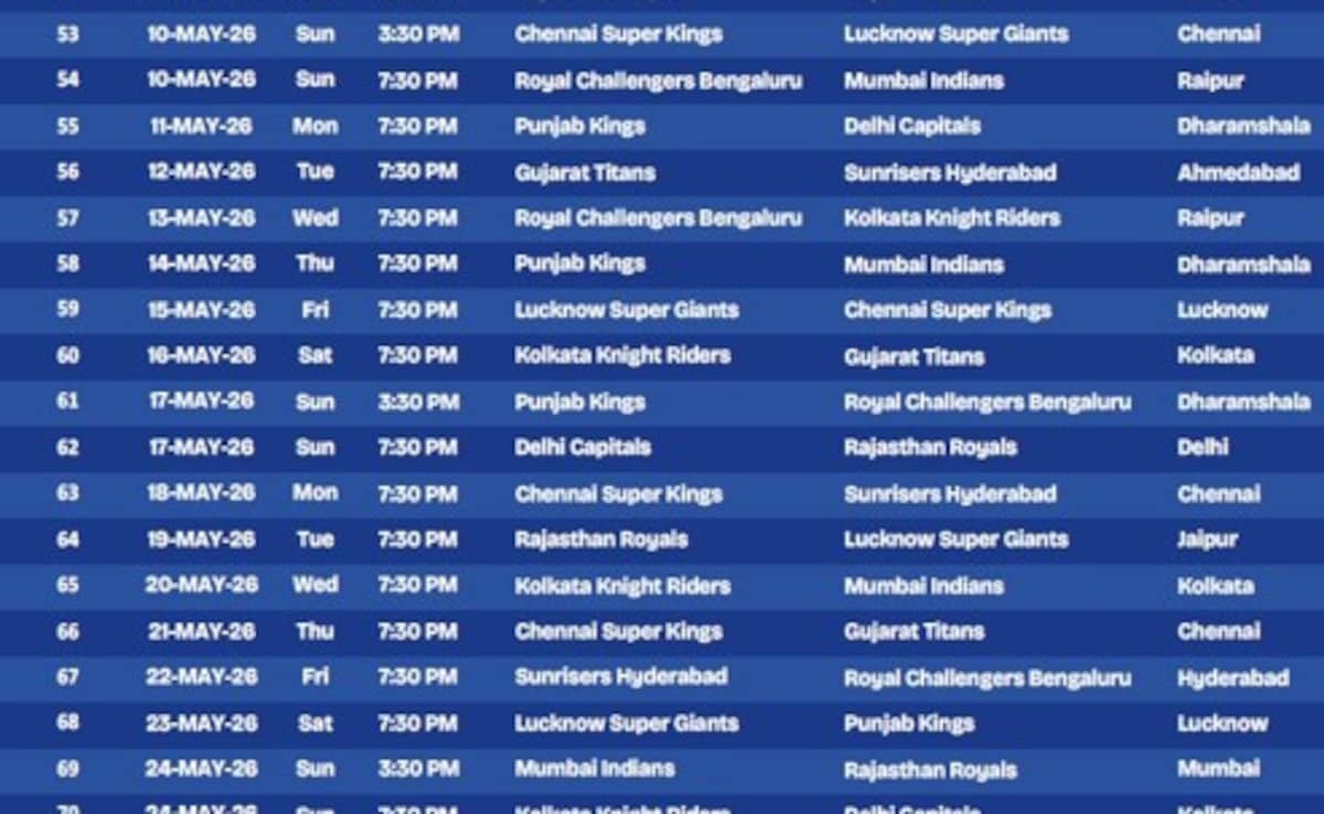 Latest and Breaking News on NDTV