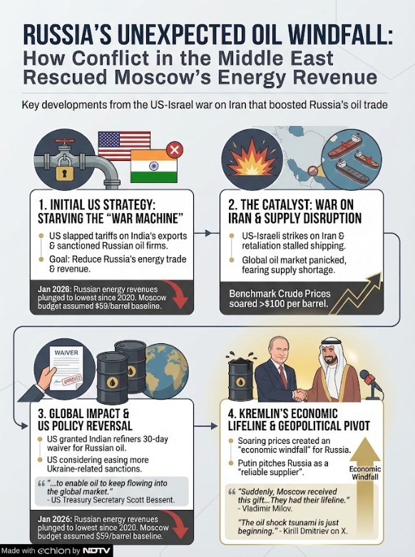 Latest and Breaking News on NDTV