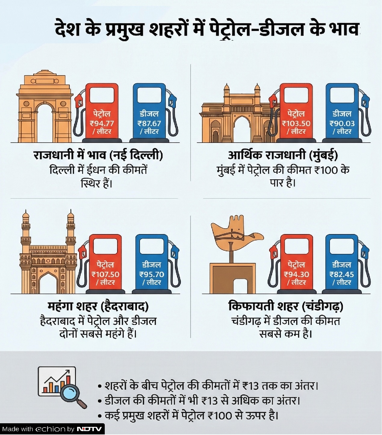 Latest and Breaking News on NDTV