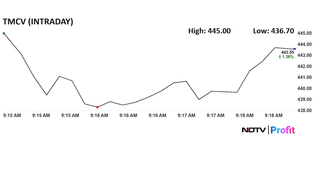 Latest and Breaking News on NDTV