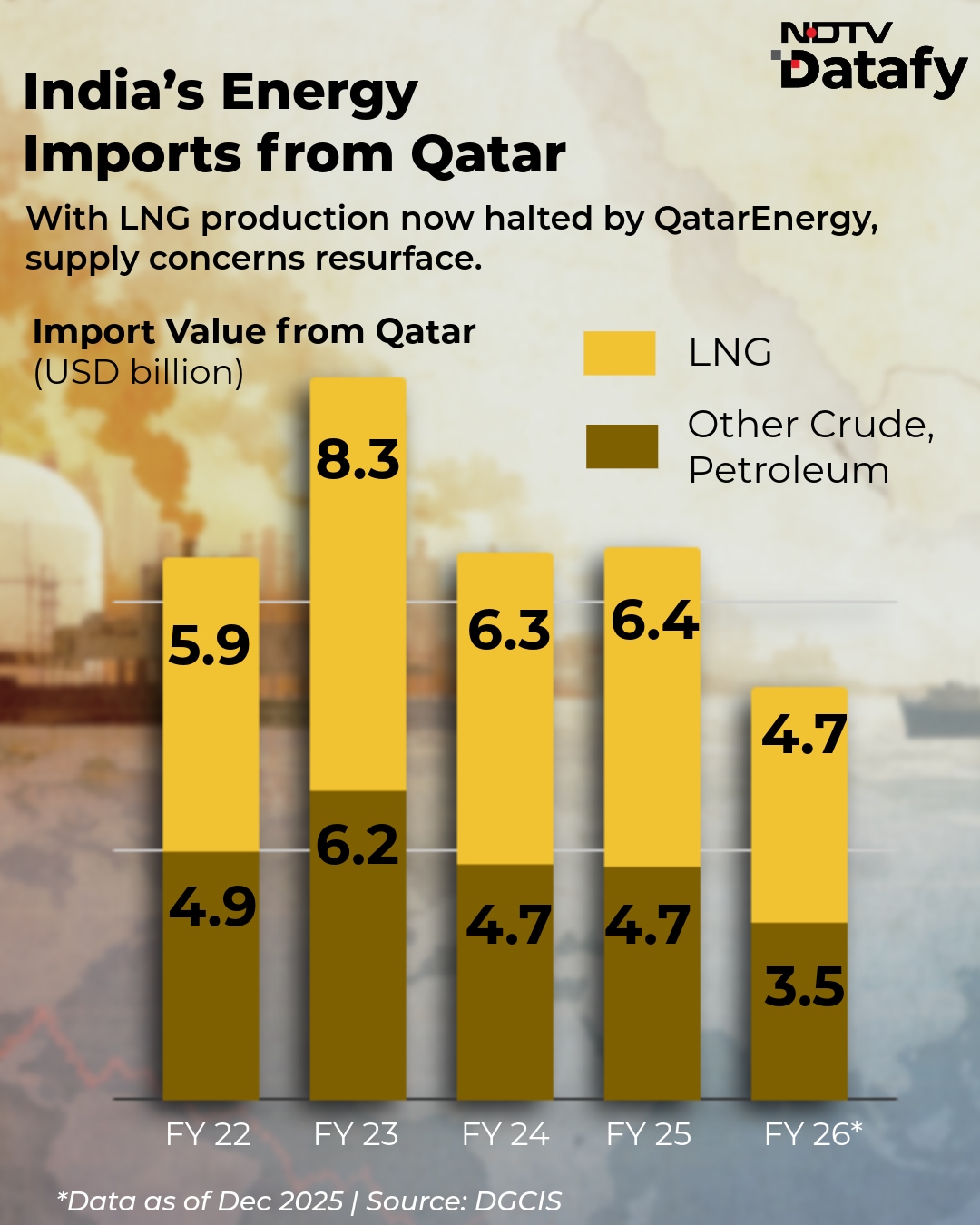 Latest and Breaking News on NDTV