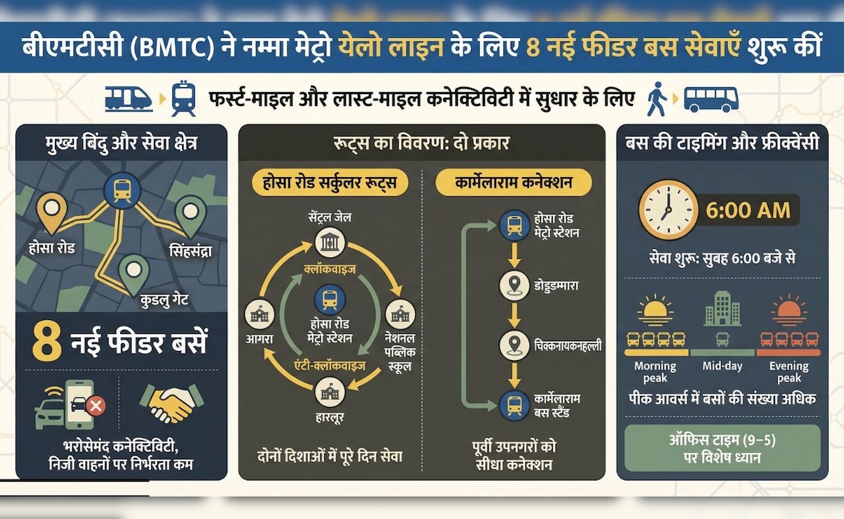 Latest and Breaking News on NDTV