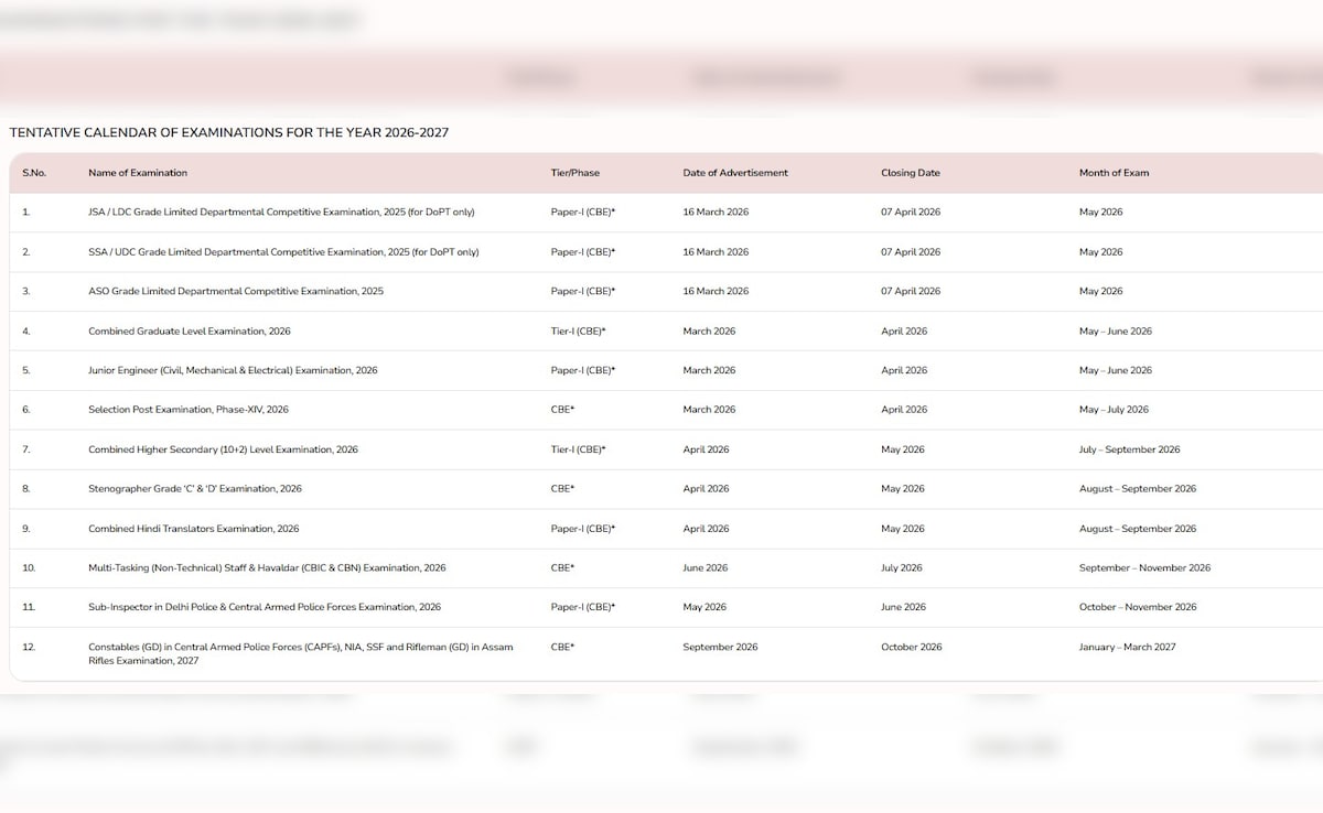 Latest and Breaking News on NDTV