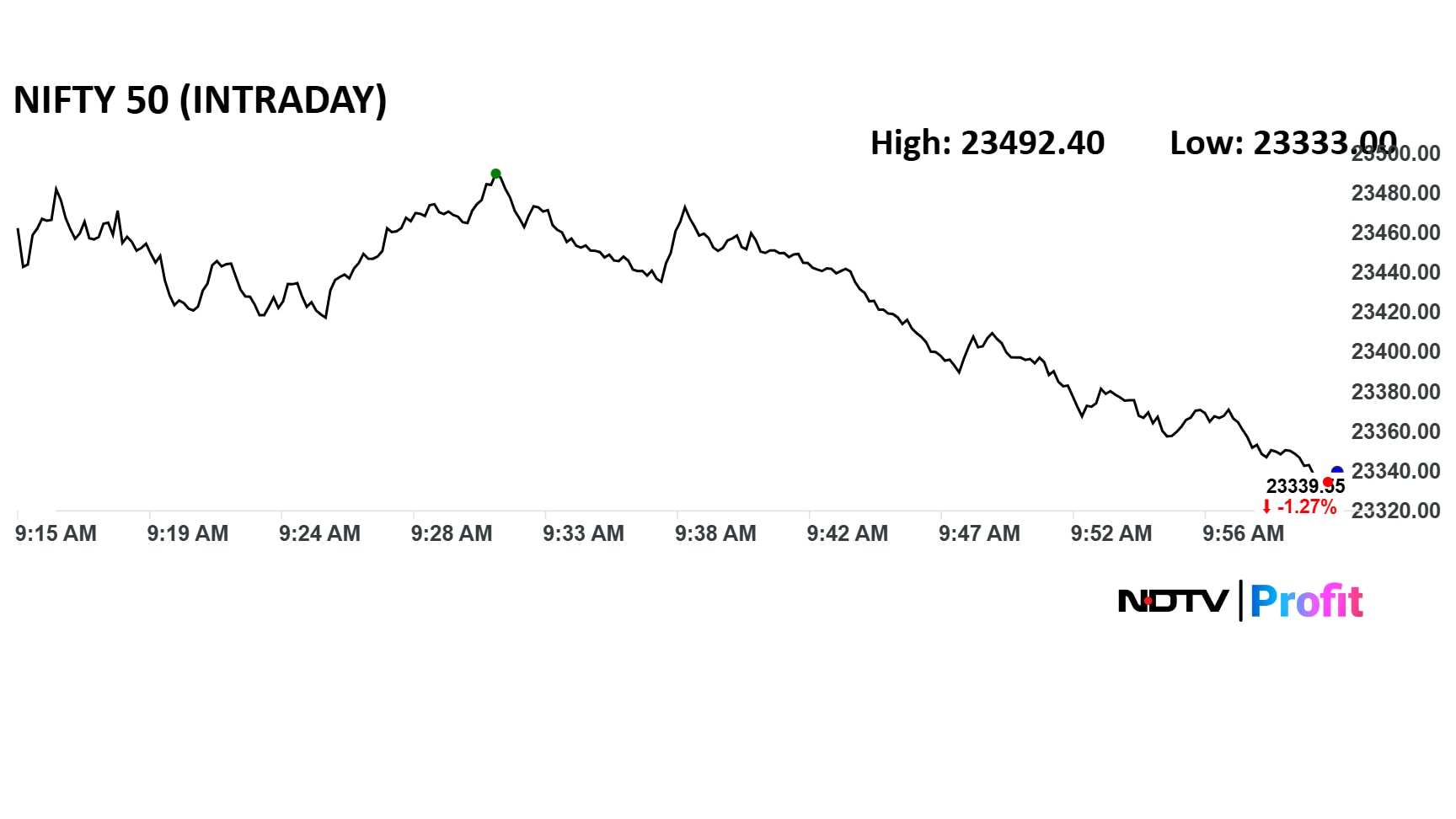 Latest and Breaking News on NDTV