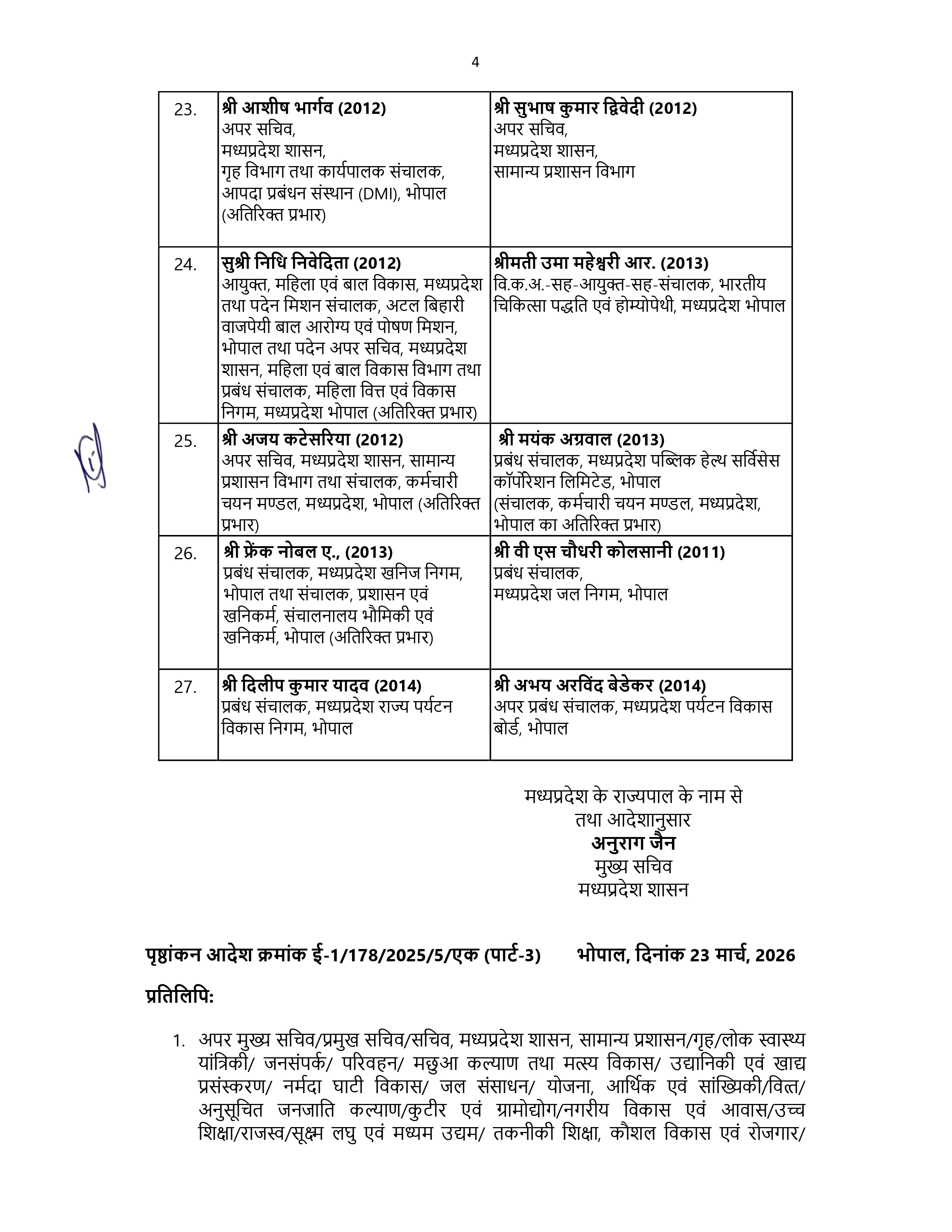 MP IAS Administrative Reshuffle: चुनावी ड्यूटी पर जाएंगे IAS अधिकारी