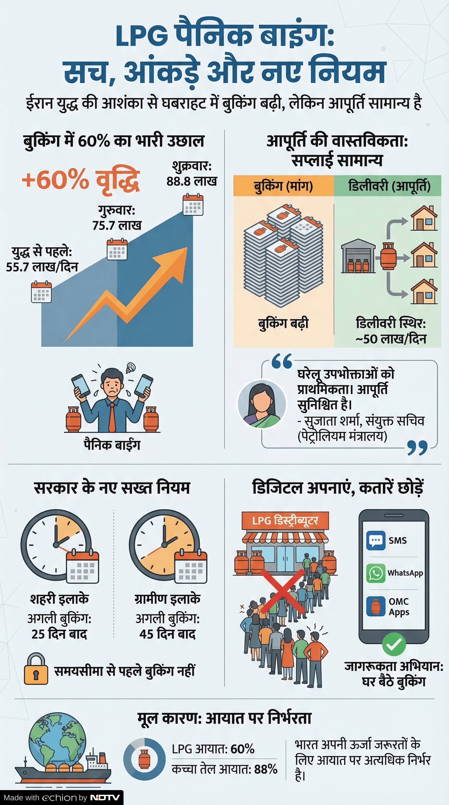 Latest and Breaking News on NDTV