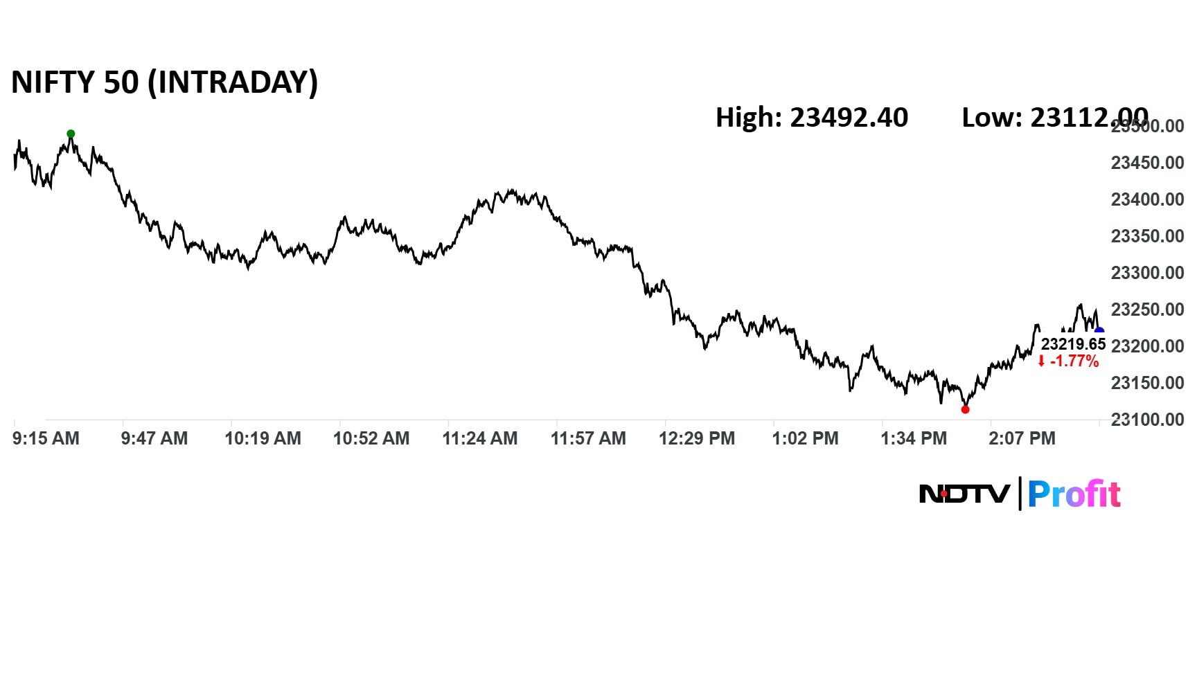 Latest and Breaking News on NDTV