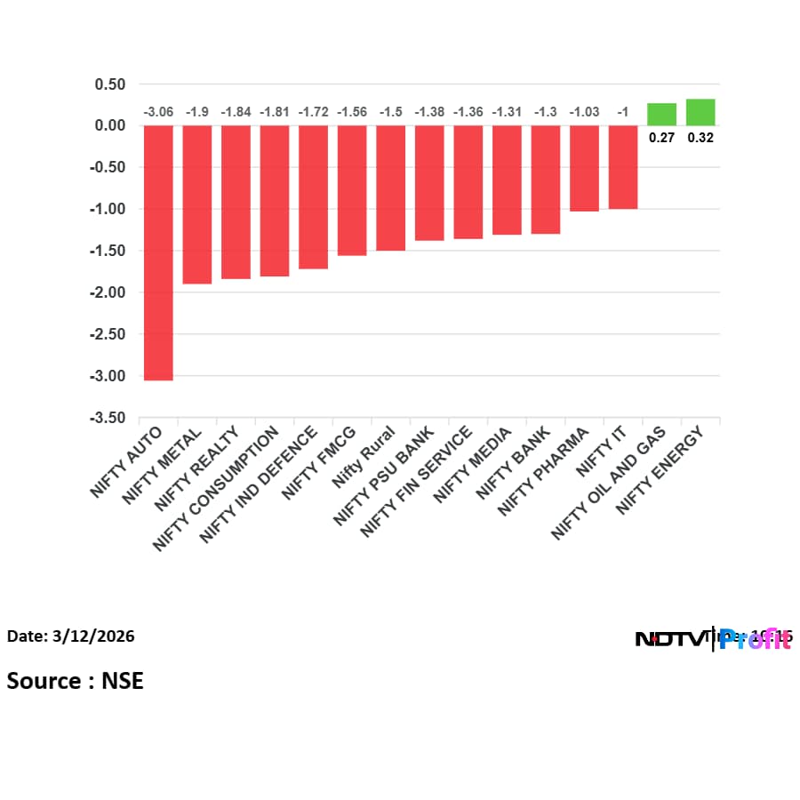 Latest and Breaking News on NDTV