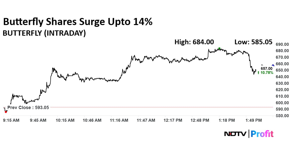 Latest and Breaking News on NDTV