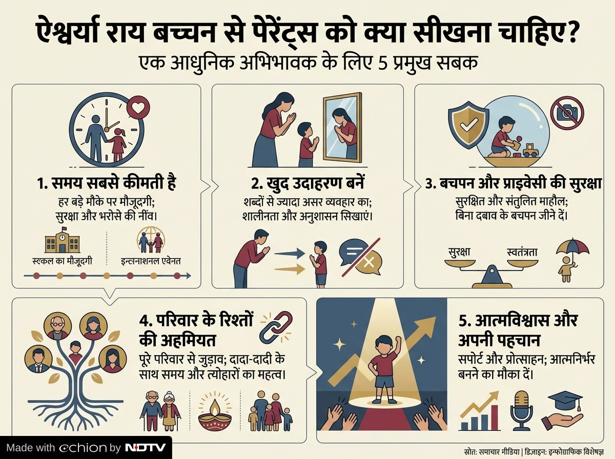 Latest and Breaking News on NDTV