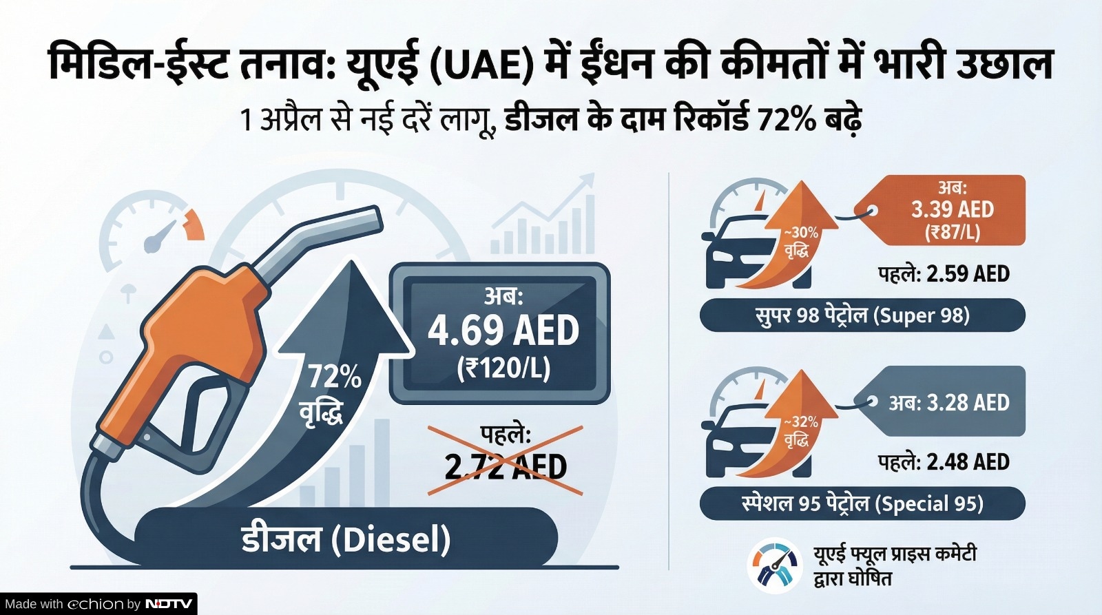 Latest and Breaking News on NDTV
