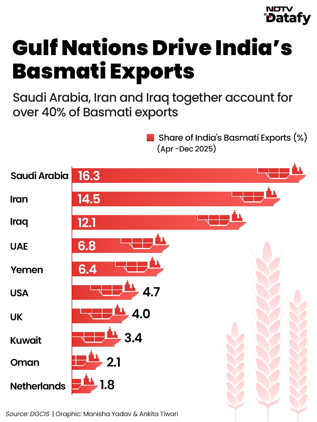 Latest and Breaking News on NDTV