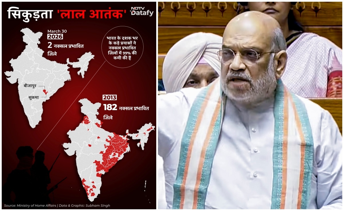 भारत से सिकुड़ता 'लाल आतंक', 99 प्रतिशत नक्‍सलियों का खात्‍मा, सिर्फ 2 जिलों में बचे