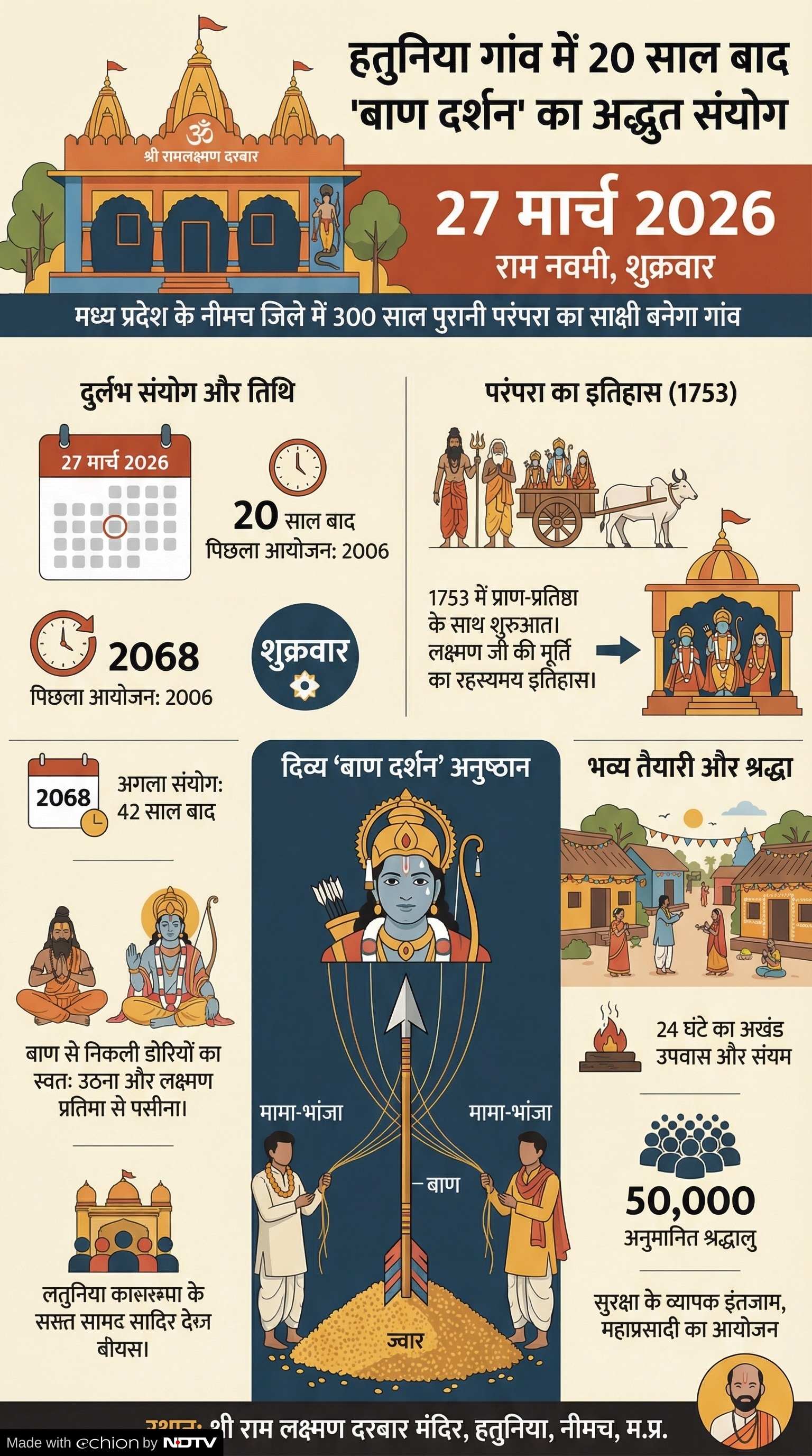 Ram Navami 2026: बाण दर्शन नीमच