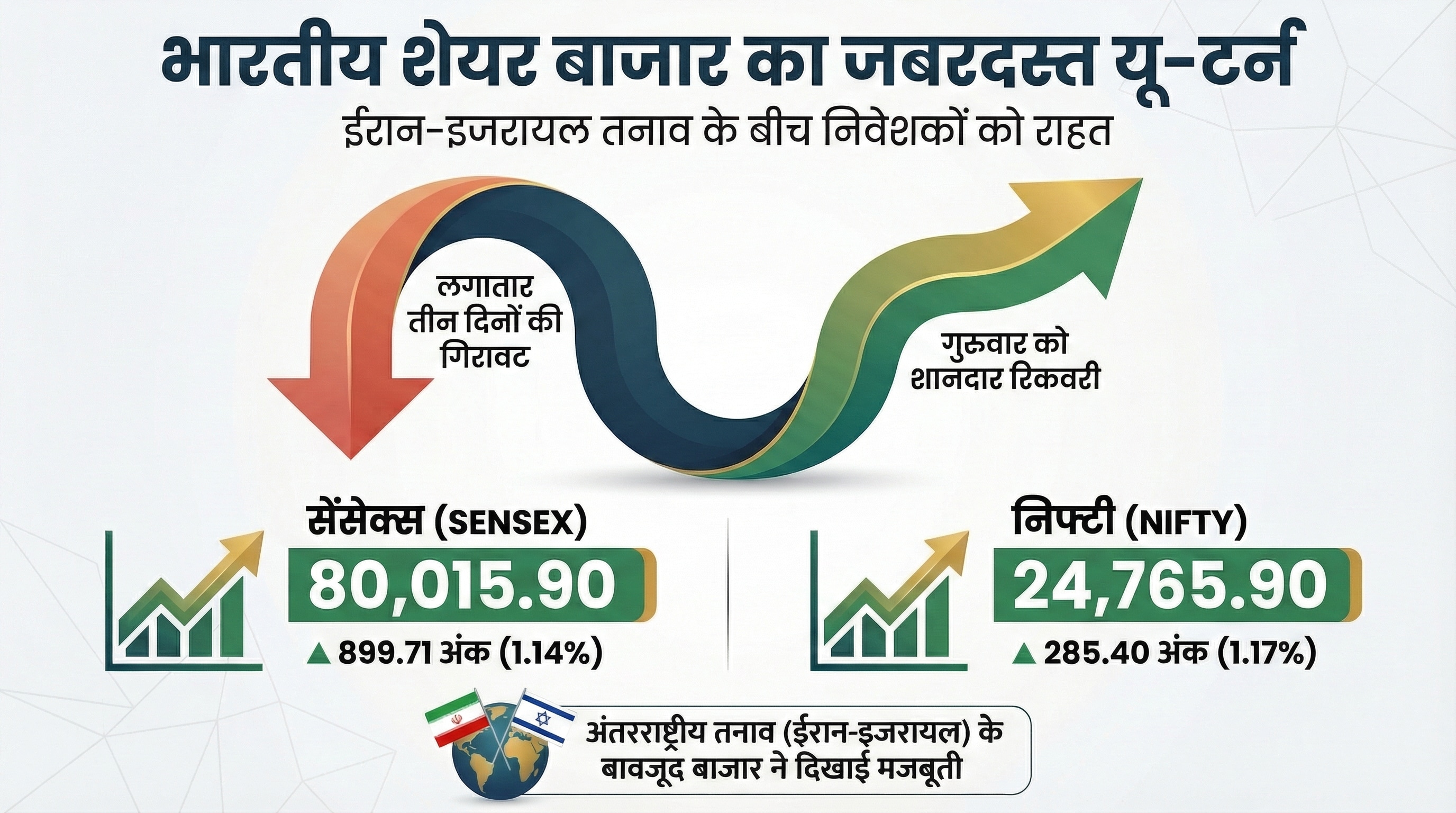 indian share market closing-update 5 march