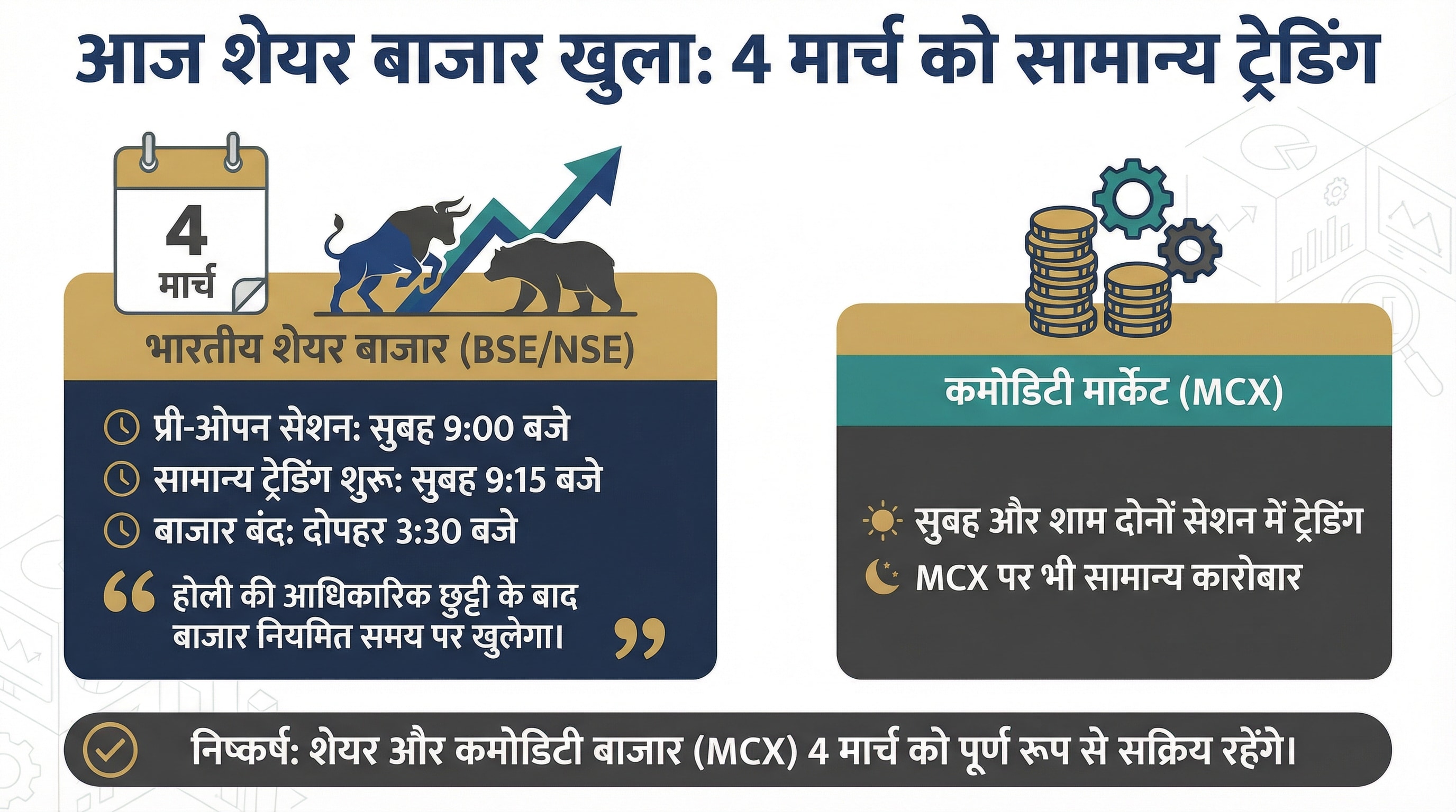 Share Market Open or Close Today